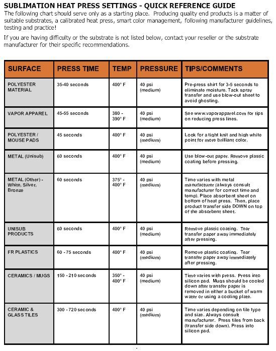 Sublimation Heat and Duration Settings